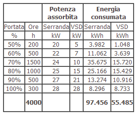 tabella-3